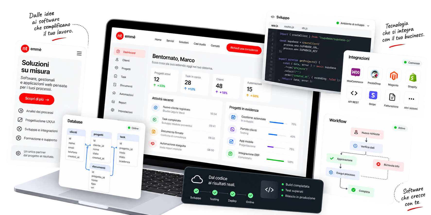 Software house: Sviluppo gestionali personalizzati web based