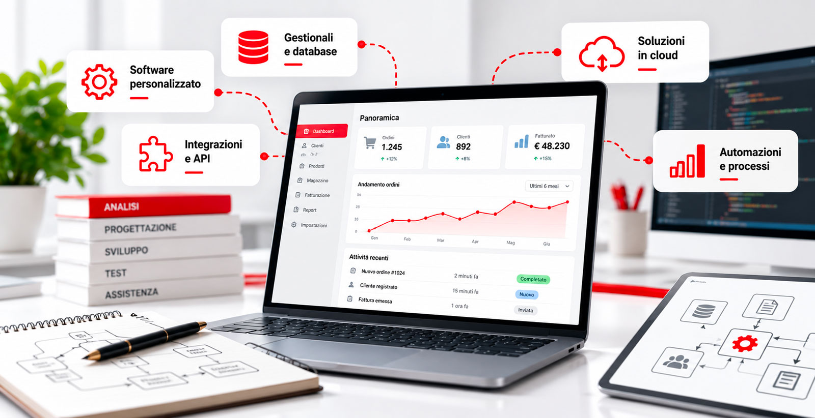 Sviluppo software personalizzato con dashboard gestionale, integrazioni API, database, soluzioni cloud e automazione dei processi aziendali.