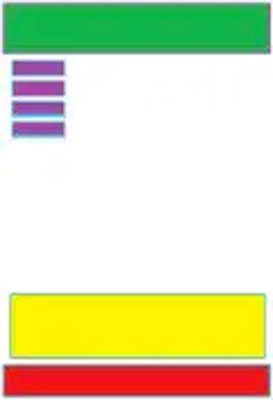 Visualizzazione da tablet